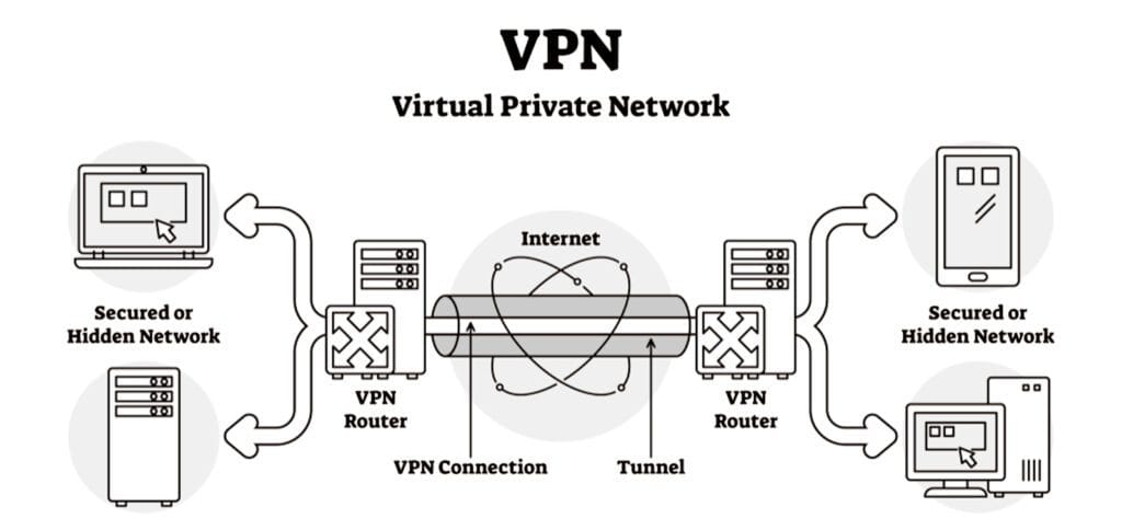 What is a VPN and How Does It Work?