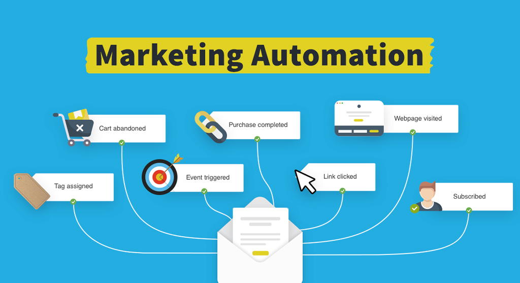 email marketing automation GetResponse